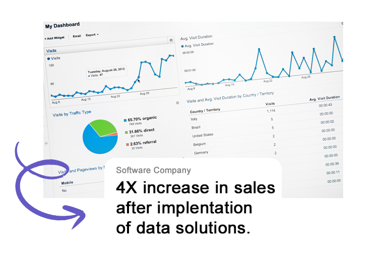 Data Analysis and Analytics