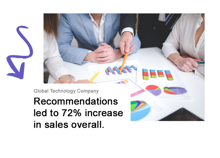 Sales Performance Management