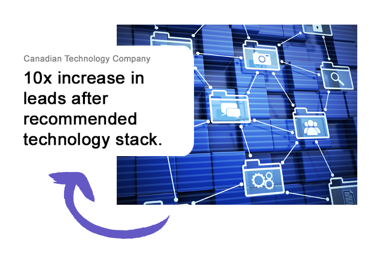 Technology analytics and integrations.