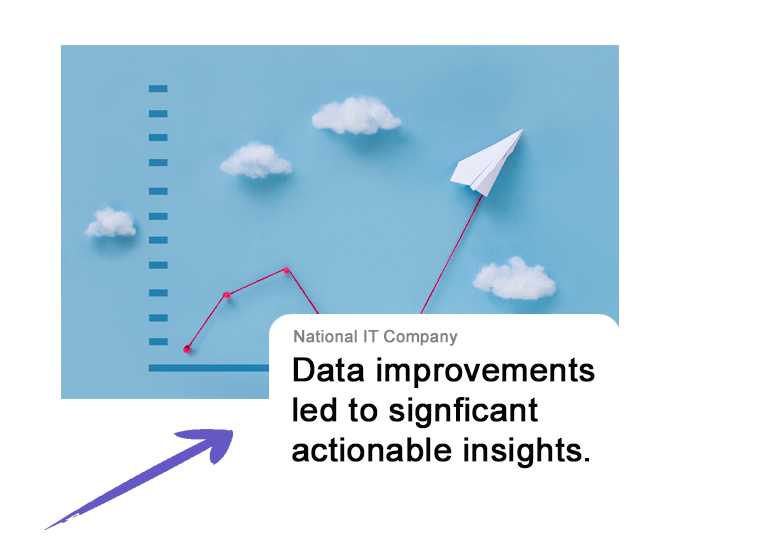 Technology Platform Management