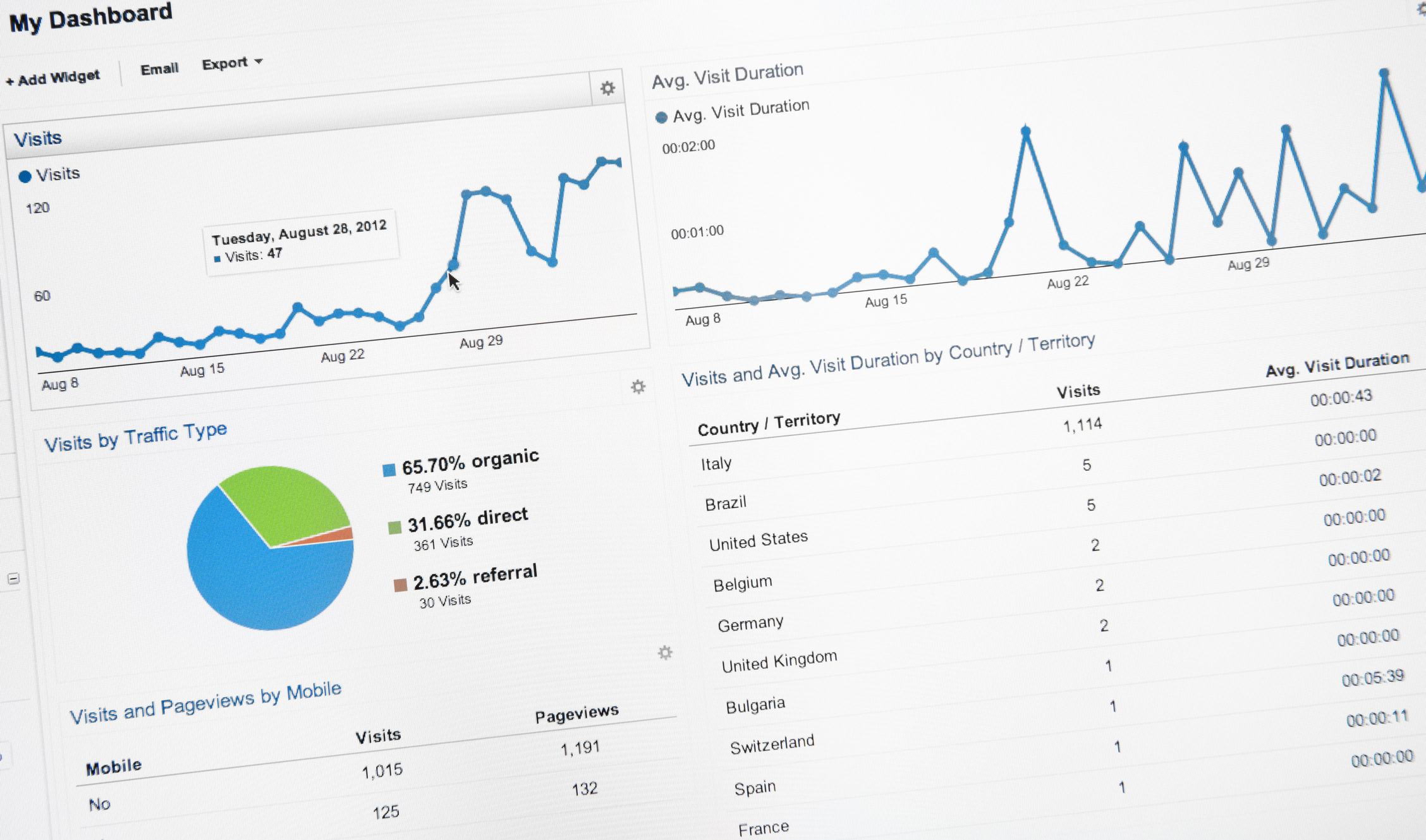 Google Analytic 4 case study